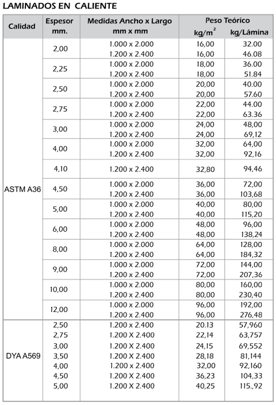 Laminados en caliente