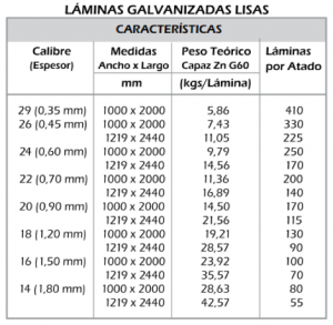 Tabla Laminas galvanizadas